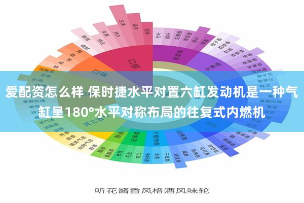 爱配资怎么样 保时捷水平对置六缸发动机是一种气缸呈180°水平对称布局的往复式内燃机