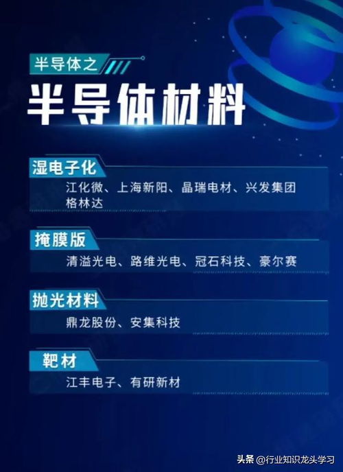 半導(dǎo)體龍頭引領(lǐng)科技浪潮 機(jī)器人、衛(wèi)星互聯(lián)網(wǎng)、存儲(chǔ)芯片與電力設(shè)備等新興領(lǐng)域崛起