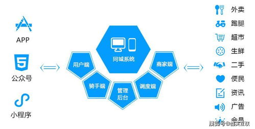 互聯(lián)網(wǎng)巨頭頻頻入局，本地生活服務(wù)或成行業(yè)新增長極
