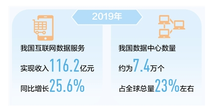 2019年我國互聯(lián)網(wǎng)數(shù)據(jù)服務(wù)實(shí)現(xiàn)收入116.2億元，揭示數(shù)字經(jīng)濟(jì)新動(dòng)能