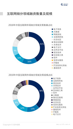 2018年中國互聯(lián)網(wǎng)行業(yè)市場數(shù)據(jù)報(bào)告 互聯(lián)網(wǎng)數(shù)據(jù)服務(wù)的崛起與變革